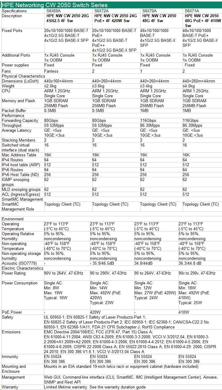 HPE Networking CW 2050 20p 10/ 100/ 1000BASE-T 4p Smart Rate 1/ 2.5GbE 4p SFP 1G/ 2.5G Switch3 