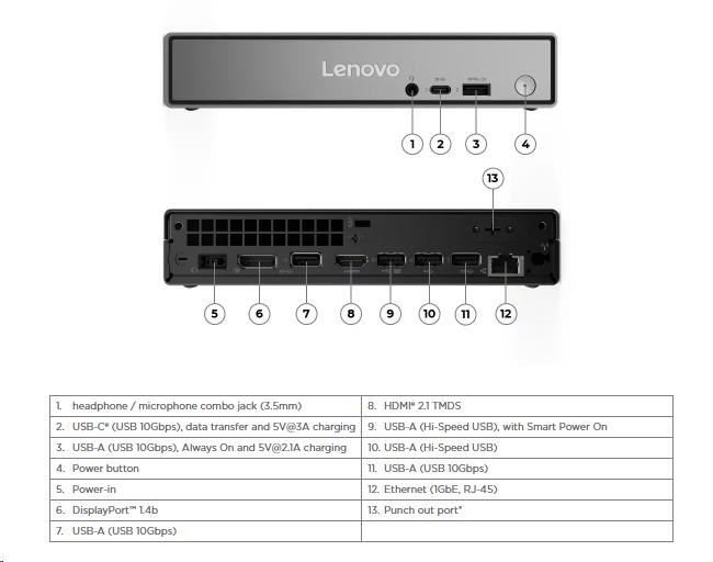 LENOVO PC ThinkCentre neo 50q G5 Tiny - i3-1315U, 8GB, 512SSD, HDMI, DP, Int. Intel UHD, W11P, 3Y Onsite4 
