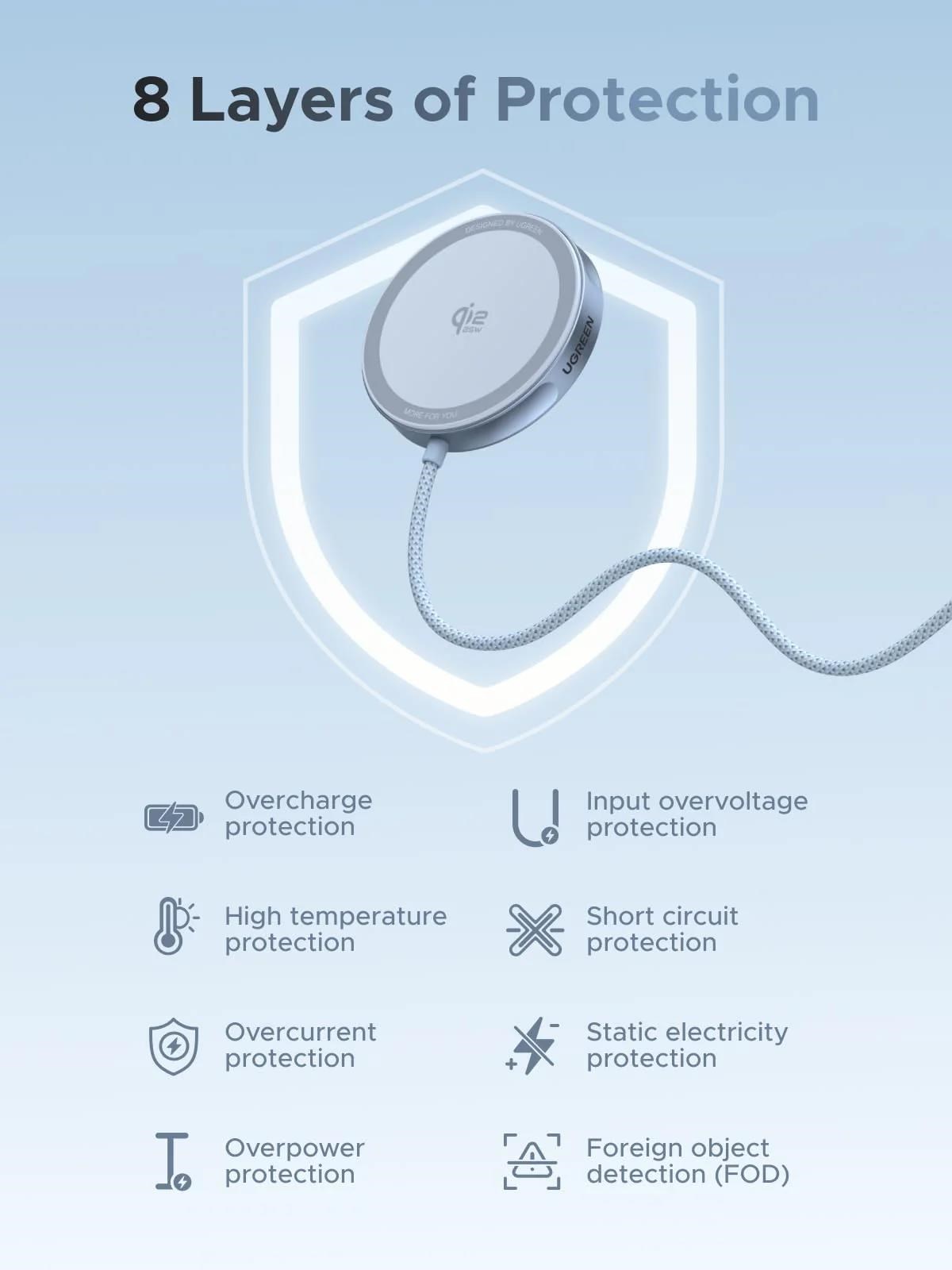 UGREEN magnetická bezdrátová nabíječka MagFlow Qi2.2 25W,  MagSafe,  stříbrná6 
