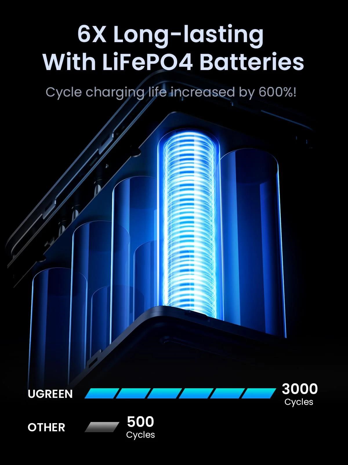 UGREEN powerbanka s rychlým nabíjením 48000mAh 5-port s displejem a LED,  Li-ion,  300W,  3x USB-C,  2x USB-A,  stříbrná0 