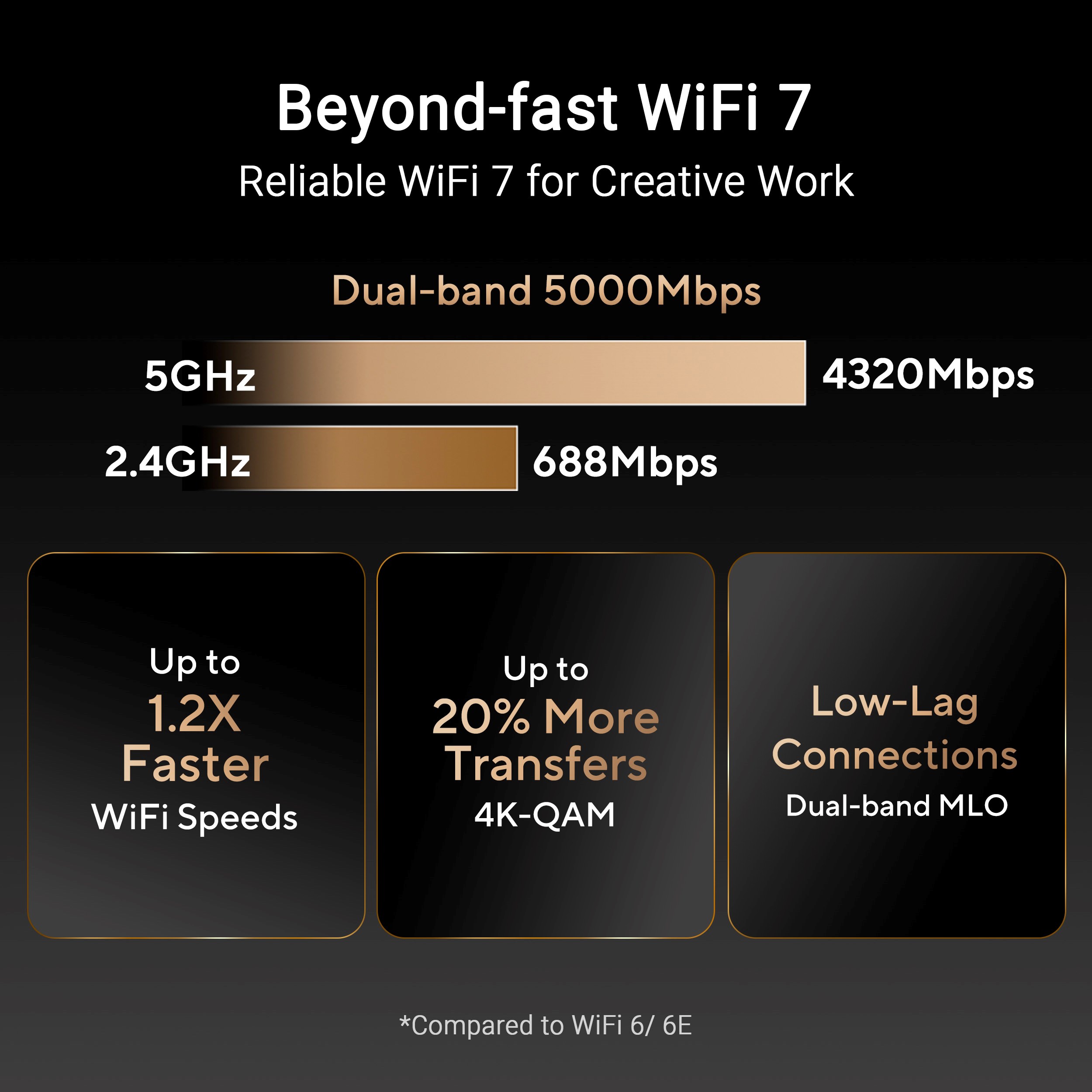 ASUS Router PRT-BE5000,  4x LAN, 1x WAN,   5GHz,  1GB RAM2 