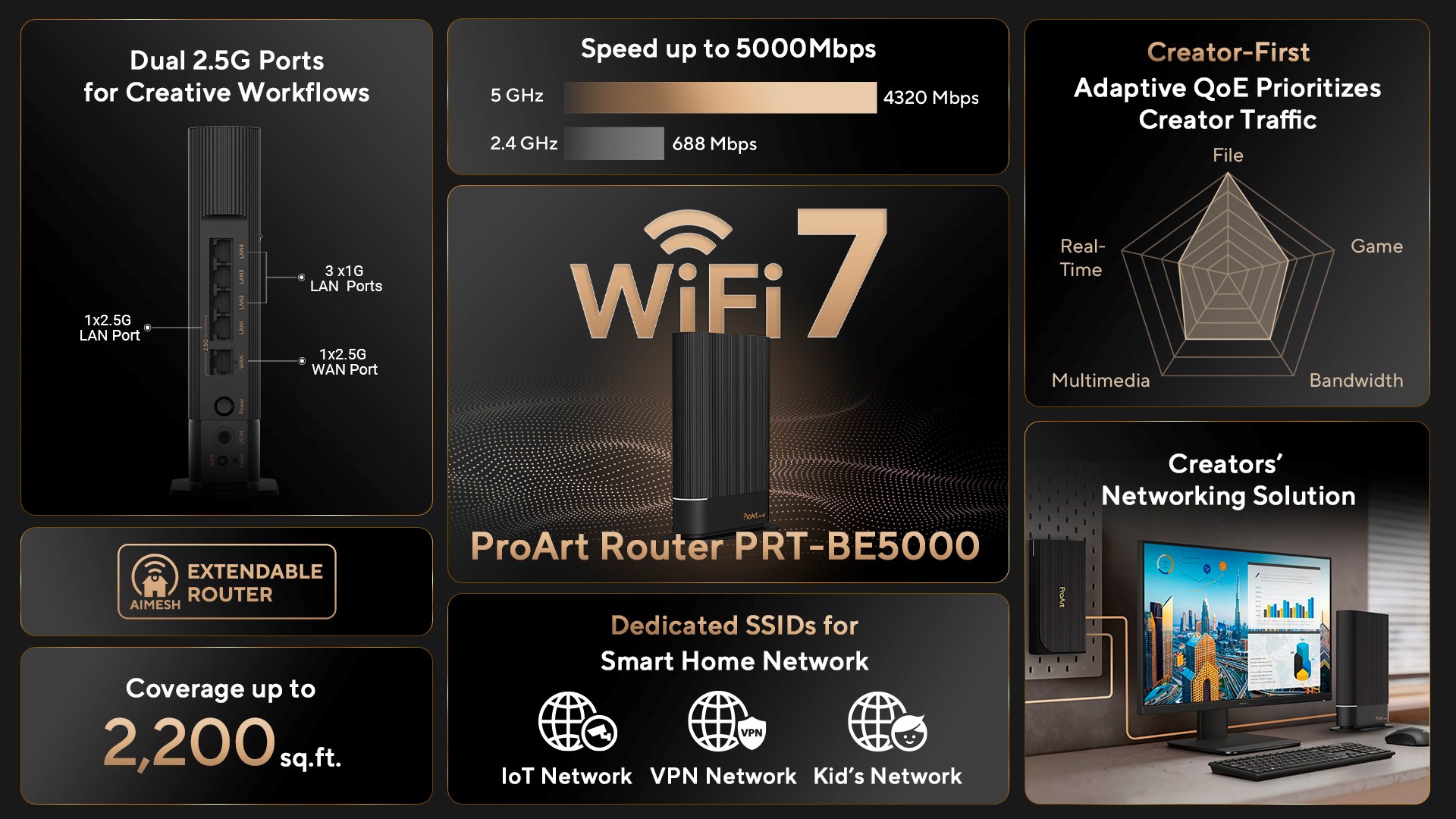 ASUS Router PRT-BE5000,  4x LAN, 1x WAN,   5GHz,  1GB RAM4 