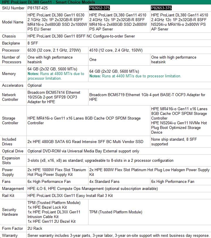 HPE PL DL380g11 6530 (32C) 64G 2x480G MR416 + VM Essentials 5y (S5Q83AAE) se slevou 50%3 