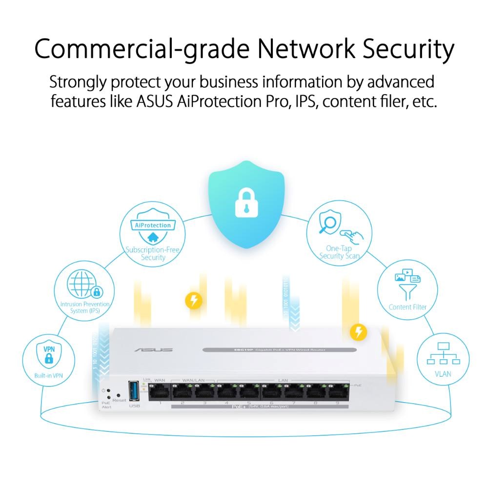 ASUS ExpertWifi EBG19P VPN Router,  8x PoE+ port,  Až 3 WAN,  1x USB3.27 