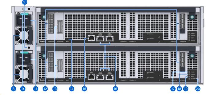 Synology PAS7700 Parallel Active (2x24C/ AMDEPYC7443P/ 2, 85-4, 0GHz/ 64GBRAM/ 48xU.3/ 1xGbE/ 2x10GbE/ 3xPCIe/ 1xOOB/ 7xminiSAS/ RP)3 