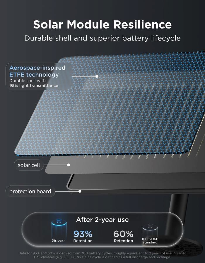 Govee RGBICW Smart solární zahradní retěz 8 žárovek5 
