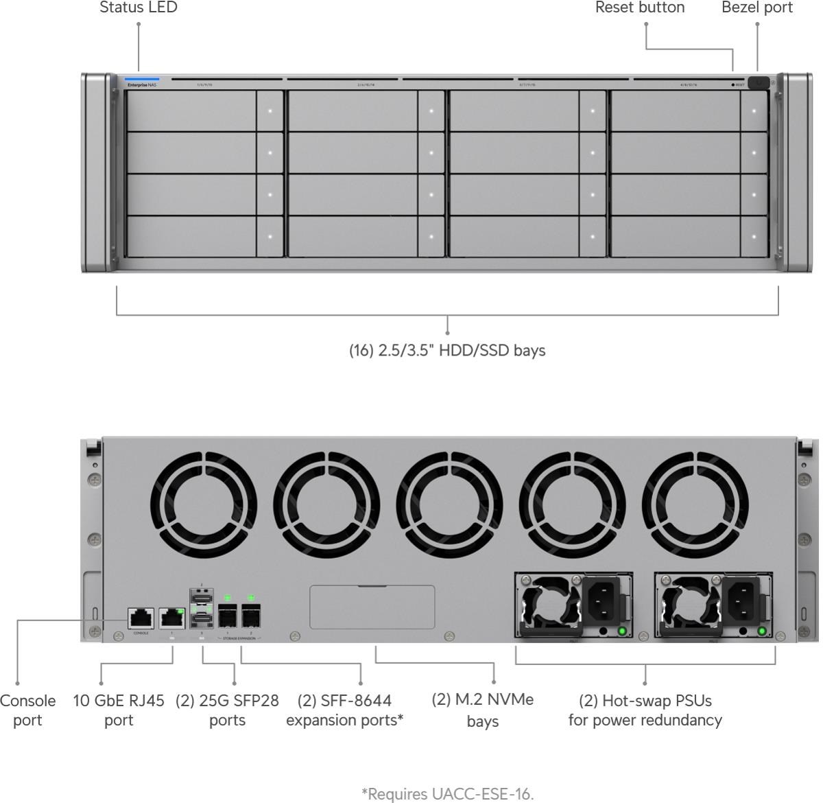 UBNT Enterprise NAS3 
