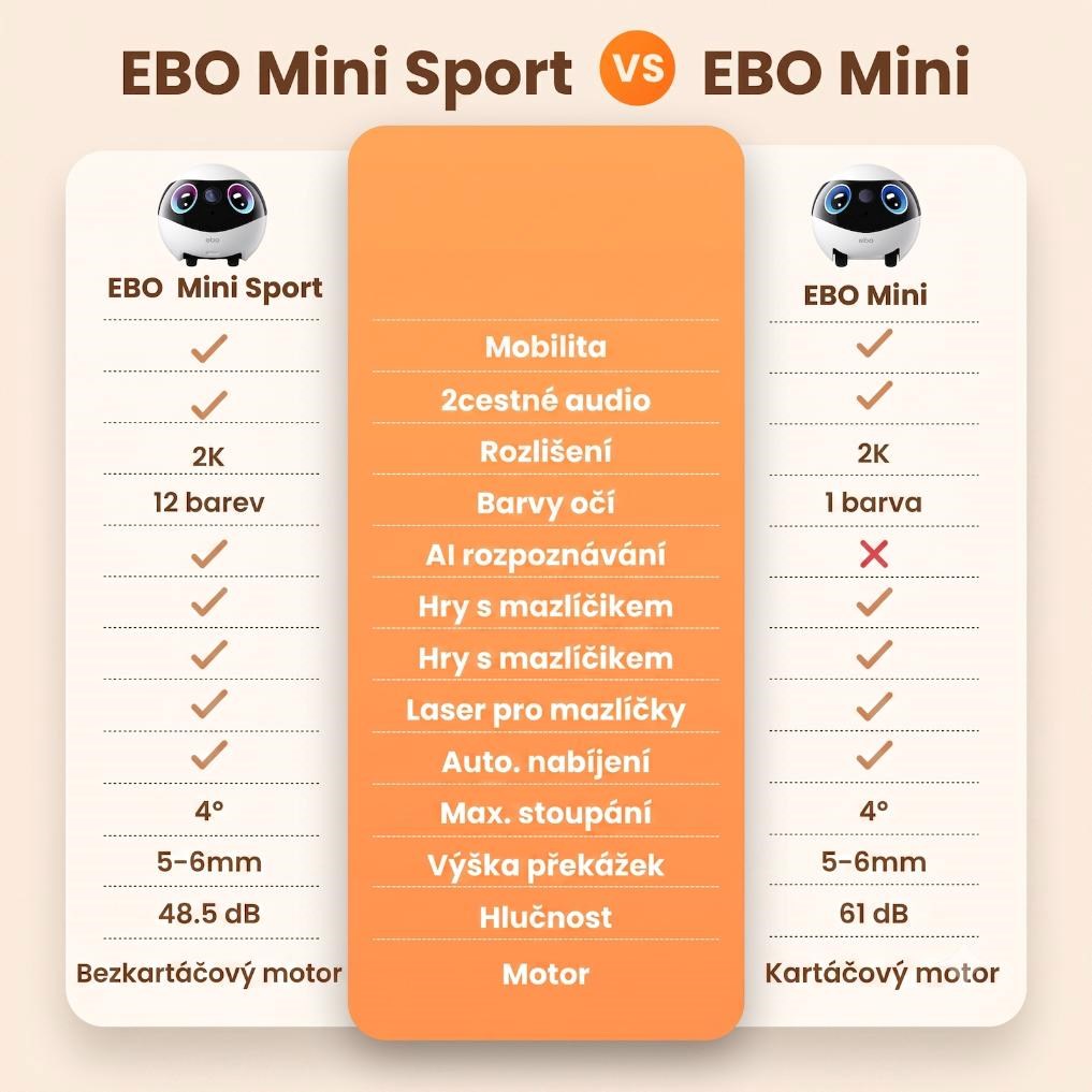 Enabot EBO Mini Robotický společník4 