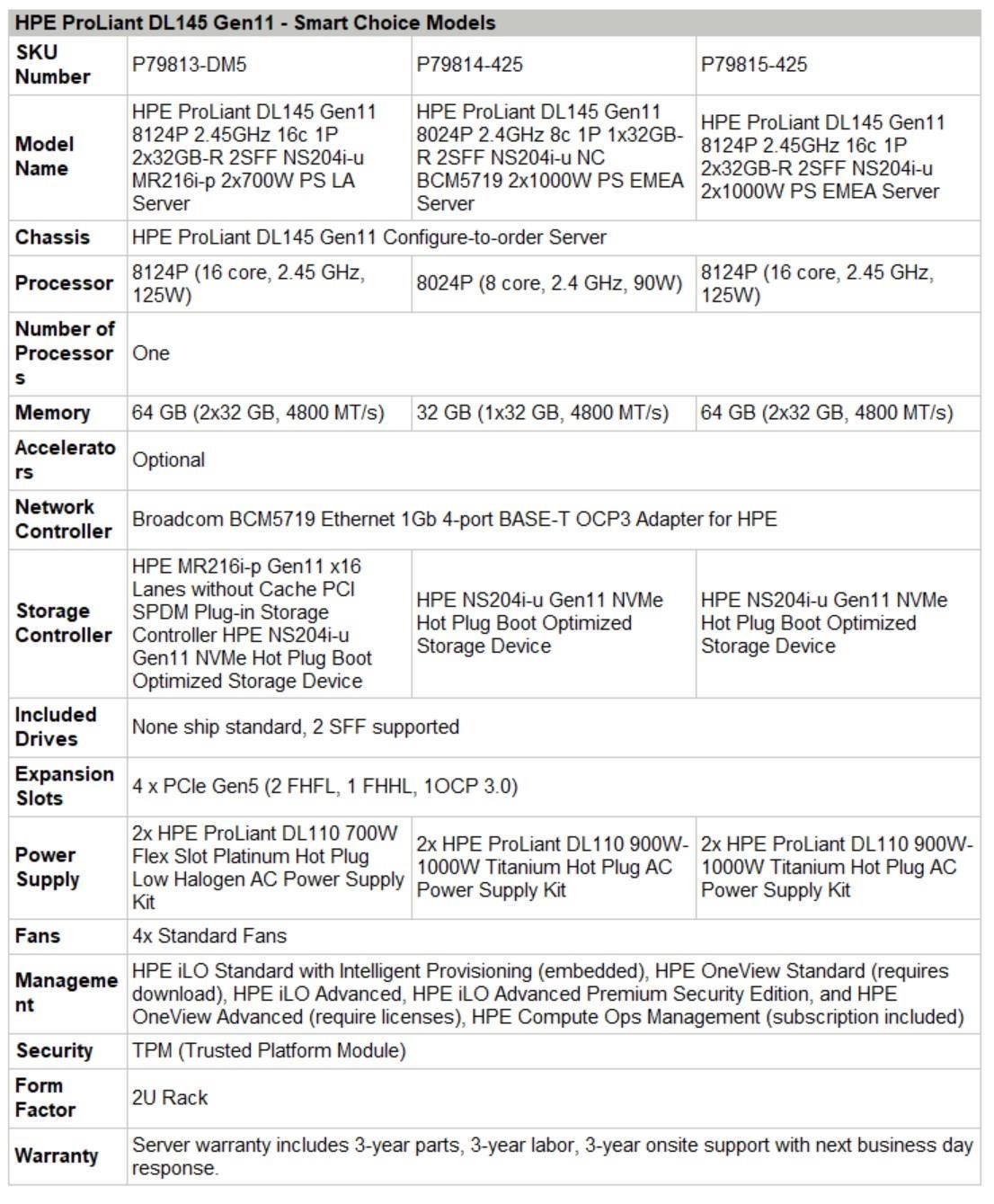 HPE DL145 G11 8024P, 32GB