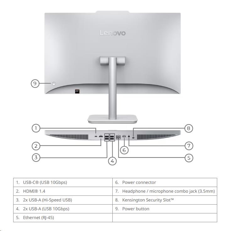 LENOVO PC A105 24 -7 
