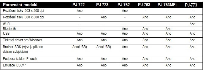 Prenosná tlačiareň BROTHER PJ-763 PocketJet ( tlačiareň s rozlíšením 300 dpi, bluetooth, USB, 8 str. )1 