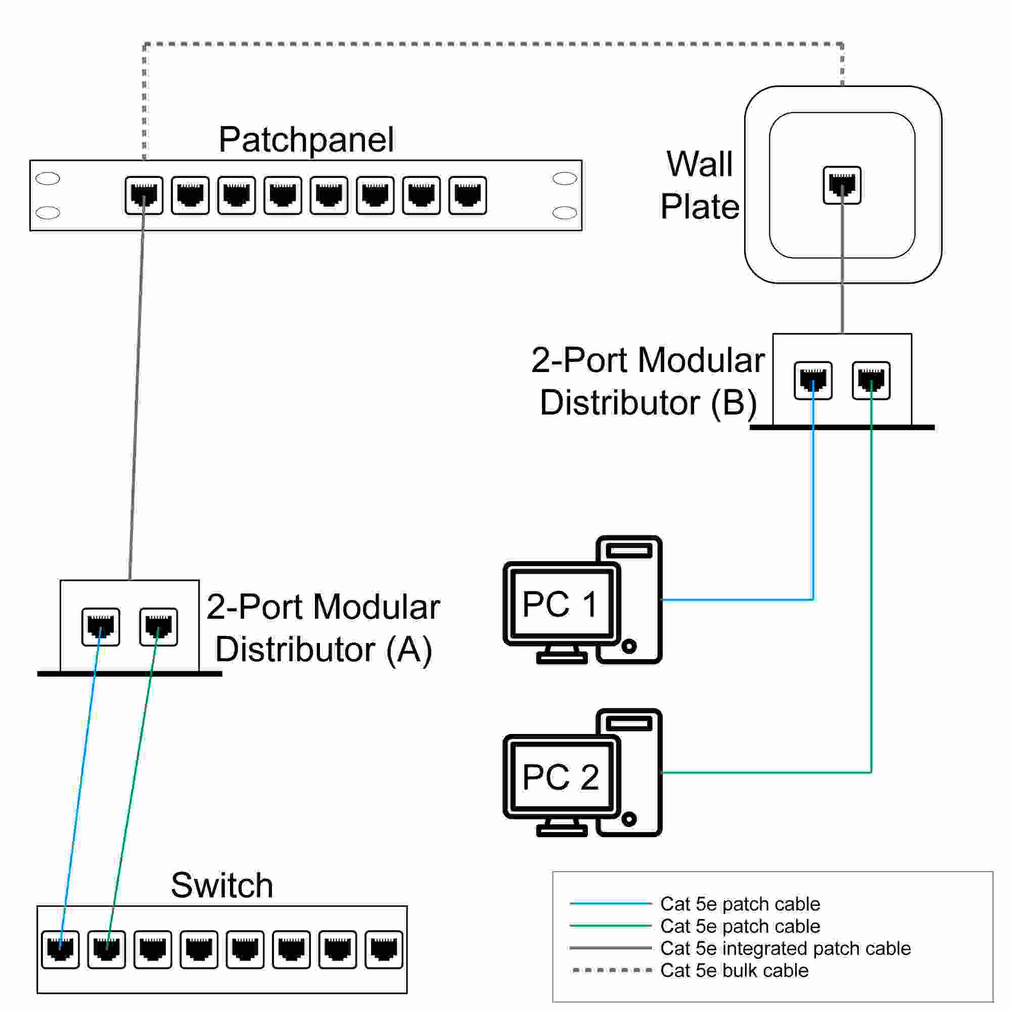 Intellinet 2-portový modulárny distribútor,  rozdeľovač FTP RJ452 