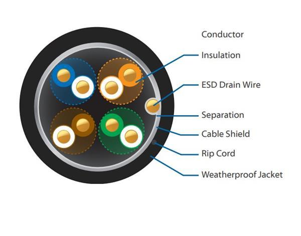 Ubiquiti TOUGH Cable PRO, FTP, Cat5e, 305m, OUTDOOR 