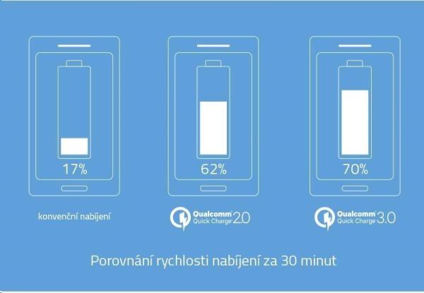 Powerbank LAMAX 10000 mAh s rýchlym nabíjaním5