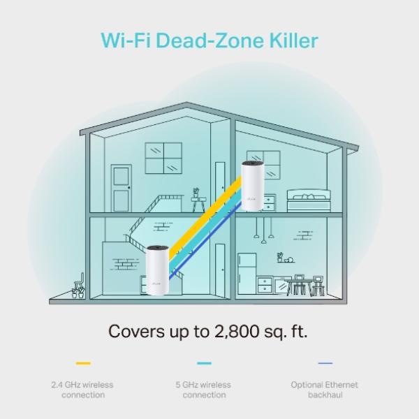 TP-Link AC1200 Whole-Home Mesh Wi-Fi System Deco M4 (2-Pack), 2x Gigabit port2