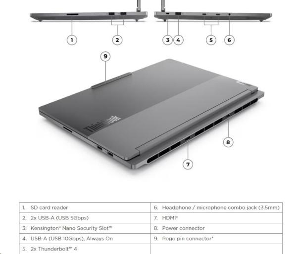 Lenovo ThinkBook 16p G5, i9-14900HX, 16.0˝ 3200x2000, RTX 4060/8GB, 32GB, SSD 1TB, W11Pro, 430N, matný, 3y OS4