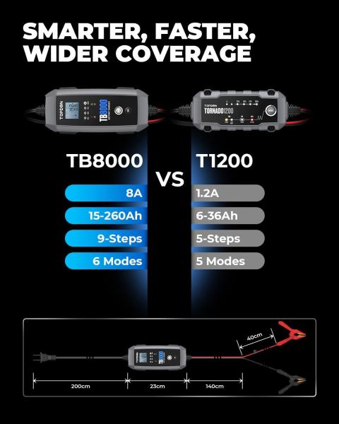 TOPDON Nabíjačka autobatérie TB80004