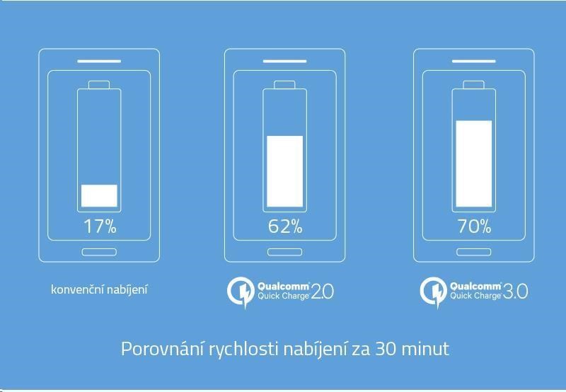 Powerbank LAMAX 10000 mAh s rýchlym nabíjaním5 