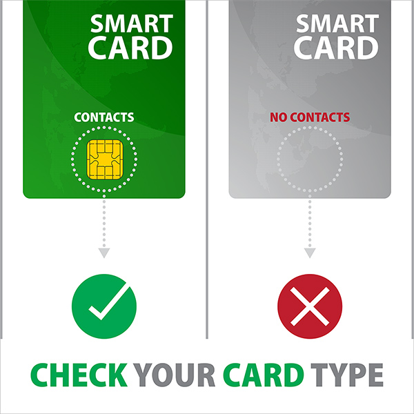 AXAGON CRE-SMP2A, USB-A + USB-C PocketReader 4-slot čítačka Smart card (eObčanka) + SD/ microSD/ SIM6 