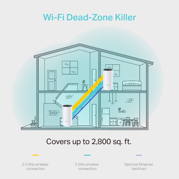 TP-Link AC1200 Whole-Home Mesh Wi-Fi System Deco M4 (2-Pack), 2x Gigabit port2 