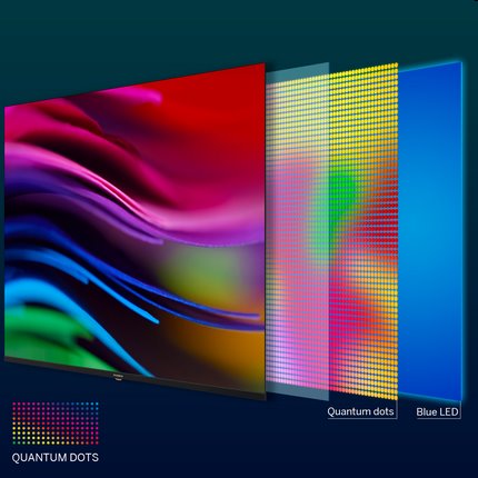 Thomson 43QA2S13 Qled Android9 