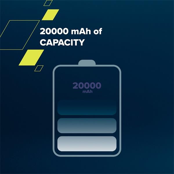 Canyon PB-2002, Powerbank, Li-Pol, 20.000 mAh, Digitálny displej, Vstup: 1x USB-C, Výstup: 1x USB-C a 2x USB-A, čierna4 
