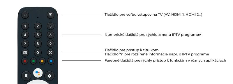 Homatics diaľkové ovládanie BIG - čierne1 