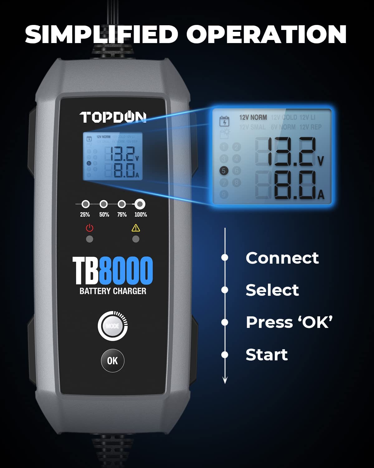 TOPDON Nabíjačka autobatérie TB80002 