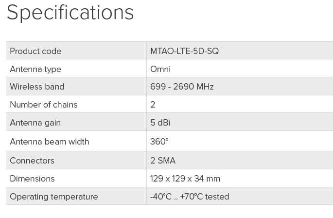 MikroTik MTAO-LTE-5D-SQ, Všesmerová 5dBi LTE anténa3 