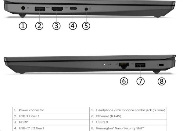 LENOVO NTB V15 G4 IRU - i5-13420H,15.6" FHD TN,8GB,256SSD,HDMI,Int. Intel UHD,Business Black,W11P,2Y CC4