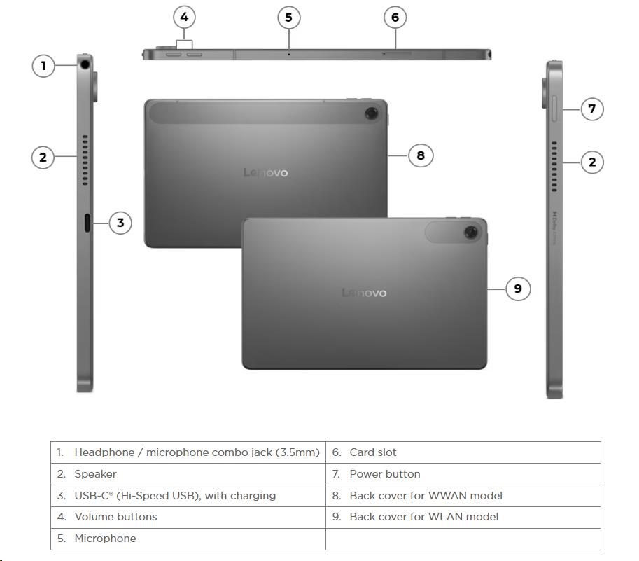 LENOVO TAB - MediaTek Helio G85,10.1
