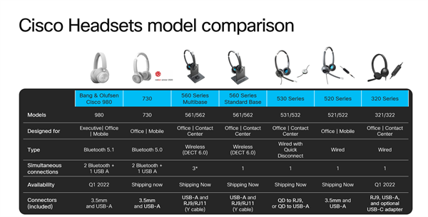 Headset 531 Wired Single + USBC Headset Adapter 