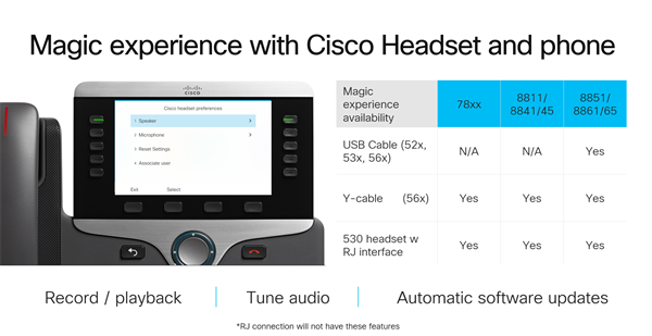 Headset 522 Wired Dual 3.5mm + USBA Headset Adapter 