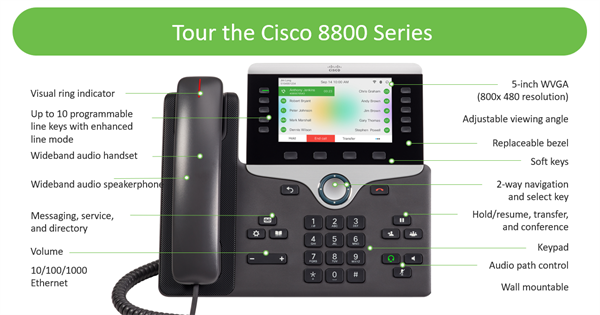 Cisco IP Phone 8851 