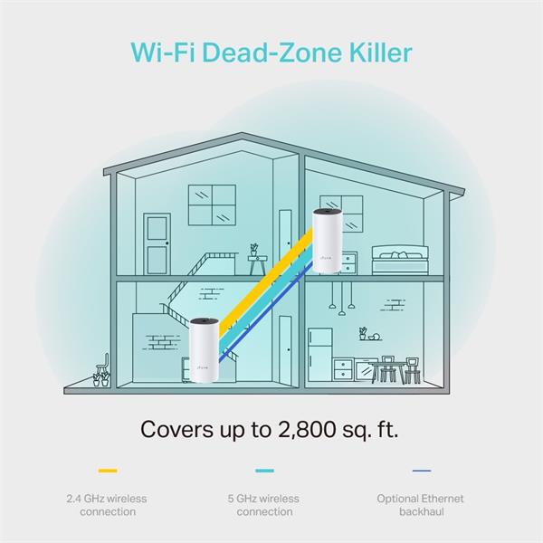TP-LINK Deco M4(2-Pack) AC1200 Whole-Home Mesh Wi-Fi System, Qualcomm CPU, 867Mbps at 5GHz+300Mbps at 2.4GHz 