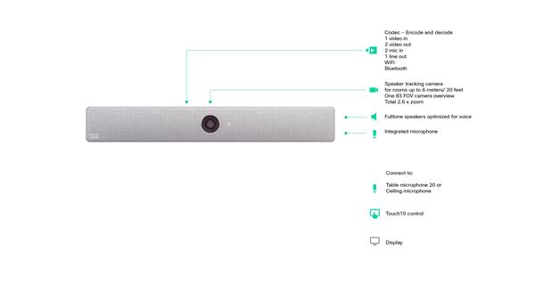 Cisco Room Kit with integrated mic, speakers and Navigator 