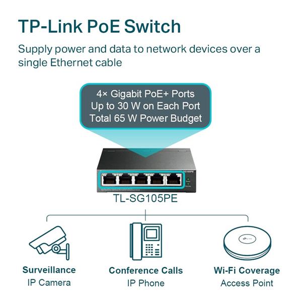 TP-LINK "5-Port Gigabit Easy Smart Switch with 4-Port PoE+, 4× Gigabit PoE+ Ports, 1× Gigabit Non-PoE Ports" 