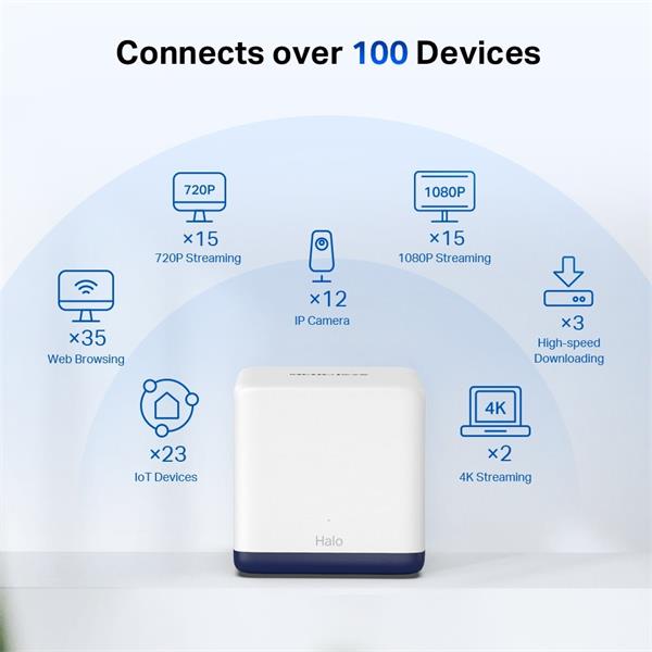 MERCUSYS "AC1900 Whole Home Mesh Wi-Fi SystemSPEED: 600 Mbps at 2.4 GHz + 1300 Mbps at 5 GHzSPEC: 3× Internal Antennas 