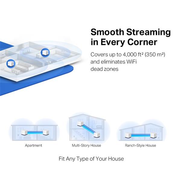 MERCUSYS "AC1900 Whole Home Mesh Wi-Fi SystemSPEED: 600 Mbps at 2.4 GHz + 1300 Mbps at 5 GHzSPEC: 3× Internal Antennas 