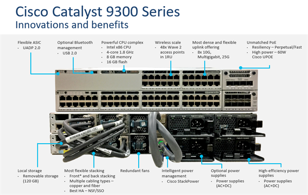 Catalyst 9300 2 x 40G 100G Network Module QSFP+ QSFP28 