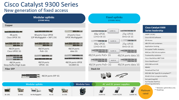 Catalyst 9300 2 x 40G 100G Network Module QSFP+ QSFP28 