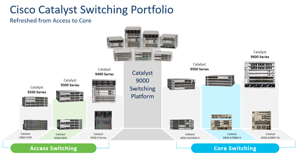 Catalyst 9300 2 x 40G 100G Network Module QSFP+ QSFP28 