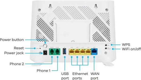 Zyxel EX3301, WiFi 6 AX1800 5 Port IAD Gigabit Ethernet Gateway with Easy Mesh Support 