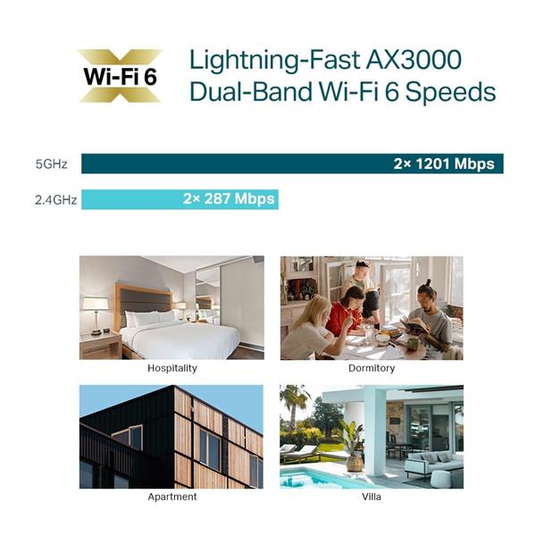 TP-LINK "AX3000 Wall-Plate Dual-Band Wi-Fi 6 Access Point PORT:  Uplink: 1× Gigabit RJ45 Port; Downlink: 3× Gigabit RJ4 