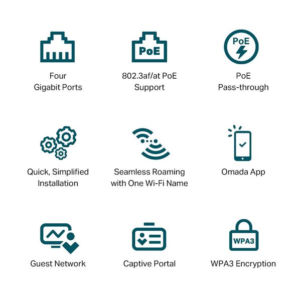 TP-LINK "AX3000 Wall-Plate Dual-Band Wi-Fi 6 Access Point PORT:  Uplink: 1× Gigabit RJ45 Port; Downlink: 3× Gigabit RJ4 