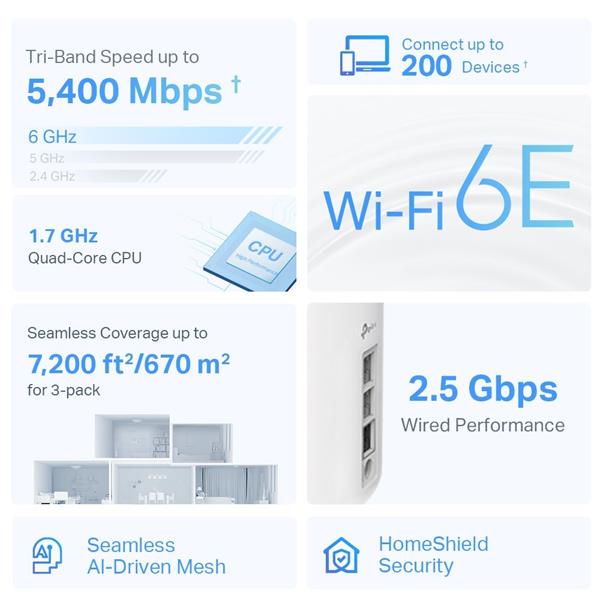 TP-LINK "AXE5400 Whole Home Mesh Wi-Fi 6E System(Tri-Band)SPEED: 574 Mbps at 2.4 GHz + 2402 Mbps at 5 GHz + 2402 Mbps a 