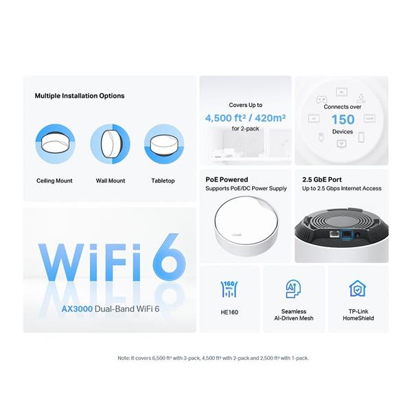 TP-LINK "AX3000 Whole Home Mesh Wi-Fi 6 System with PoESPEED: 574 Mbps at 2.4 GHz + 2402 Mbps at 5 GHzSPEC: 4× Interna 