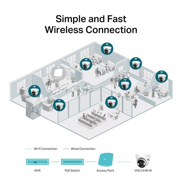 TP-LINK "4MP Full-Color Wi-Fi Turret Network CameraSPEC:2.4G 150Mbps, 2*2 MIMO, H.265+/H.265/H.264+/H.264, 1/3"" Progre 