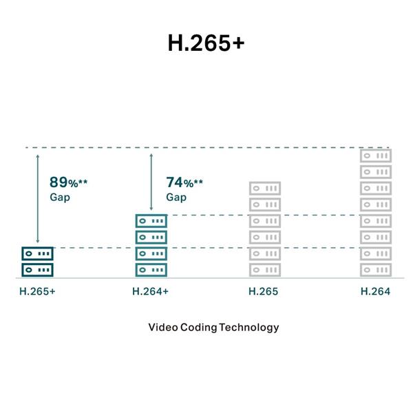 TP-LINK "4MP Full-Color Dome Network CameraSPEC: H.265+/H.265/H.264+/H.264, 1/3"" Progressive Scan CMOS, Color/0.005 Lu 