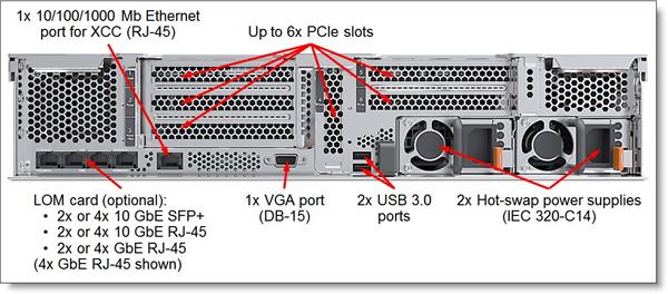 SR630 V2 Xeon Silver 4310 (12C 2.1GHz 18MB Cache/120W), 32GB (1x32GB, 3200MHz 2Rx4 RDIMM), 8 SAS/SATA, 9350-8i, 1x750W T 